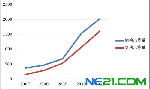 尚德之败给中国上市公司的教训