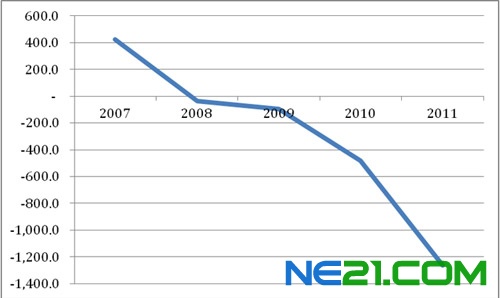 尚德之败给中国上市公司的教训