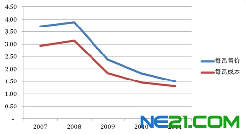 尚德之败给中国上市公司的教训