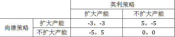 尚德之败给中国上市公司的教训