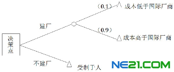 尚德之败给中国上市公司的教训