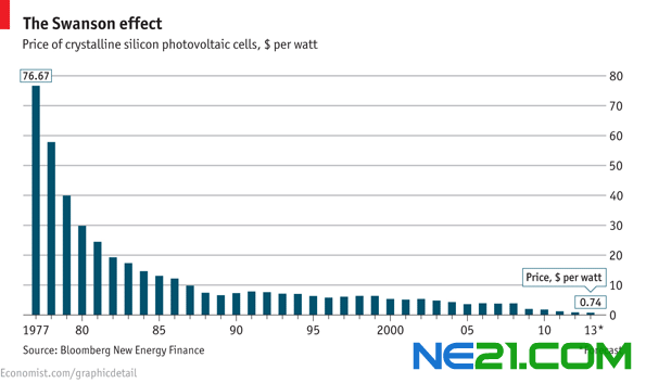 20121229_woc477.png (595&times;353)