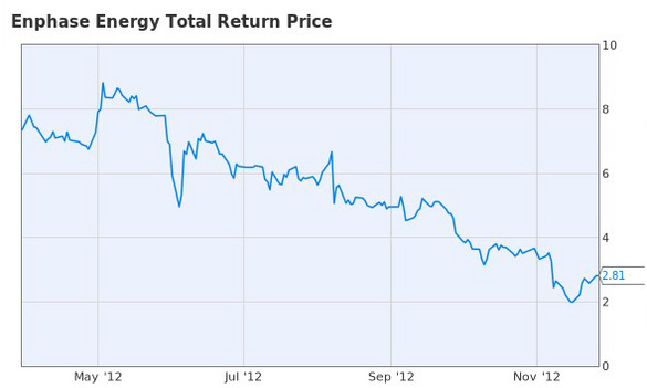 中国电谷网:电力新能源新媒体