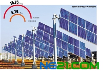 尚德亟待提振股价 将“回购”和引入投资者自救