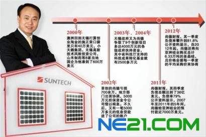 无锡尚德闪电换帅或被国有化。（图片来源：新闻晚报 任萍 制图）