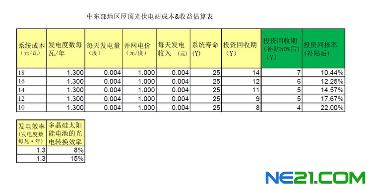光伏国内市场开拓探讨系列13篇合集 - 和海一样 - 和海一样的博客