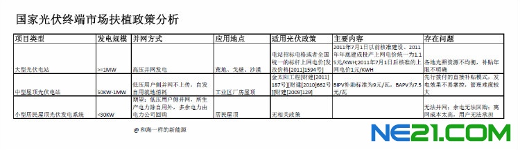光伏国内市场开拓探讨系列13篇合集 - 和海一样 - 和海一样的博客