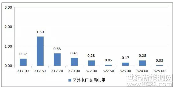 QQ截图20170919091639