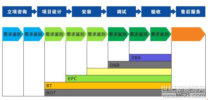 鍥剧墖3锛氫笢鏂规棩鍗囦氦閽ュ寵瑙e喅鏂规