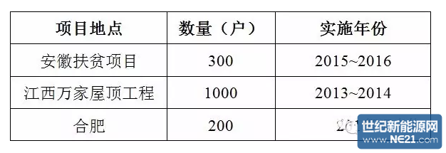 QQ截图20161202095514