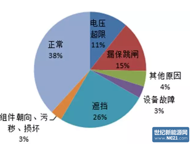 QQ截图20161201170756