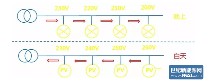 QQ截图20161201171013