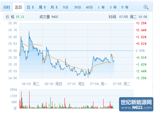 QQ图片20160705152132