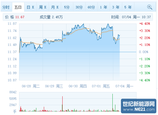 QQ图片20160704114300