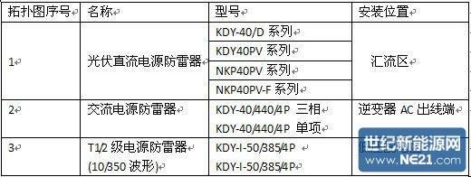 三、科佳电气光伏电源防雷器（SPD）简介