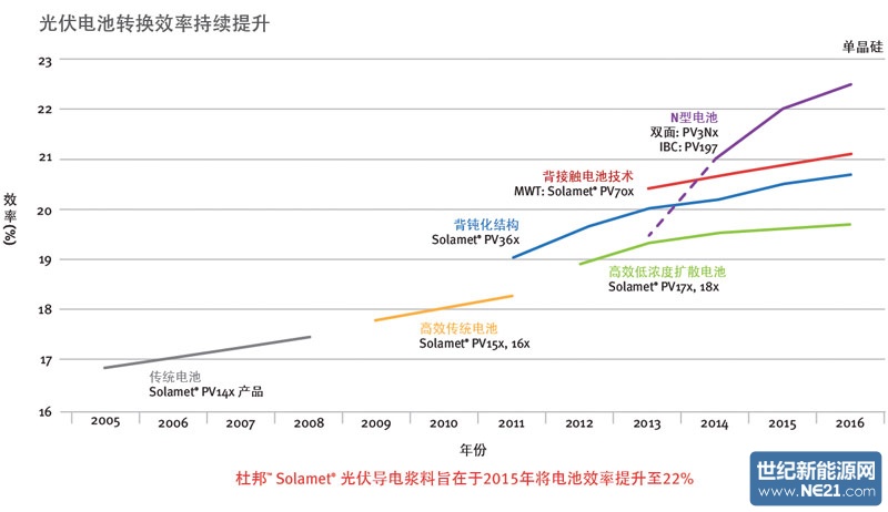 Simplified_Chinese_Chart_Large.jpg (800×462)