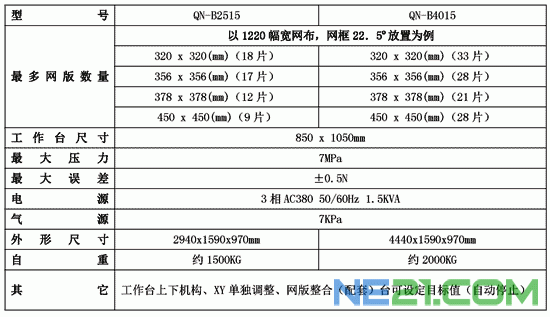 技术参数及规格