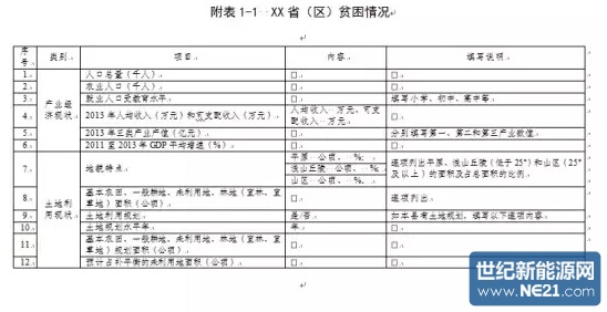 光伏扶贫试点实施方案编制大纲(修订稿)