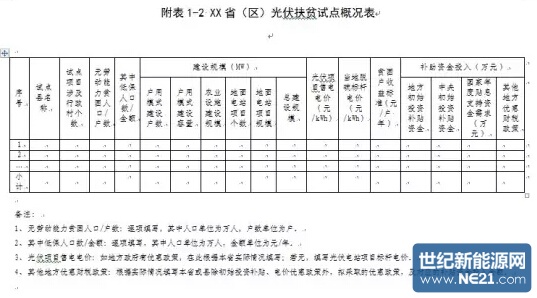 光伏扶贫试点实施方案编制大纲(修订稿)