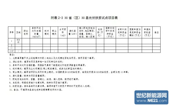 光伏扶贫试点实施方案编制大纲(修订稿)