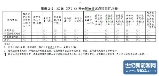 光伏扶贫试点实施方案编制大纲(修订稿)