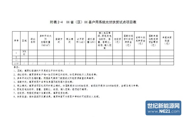 光伏扶贫试点实施方案编制大纲(修订稿)