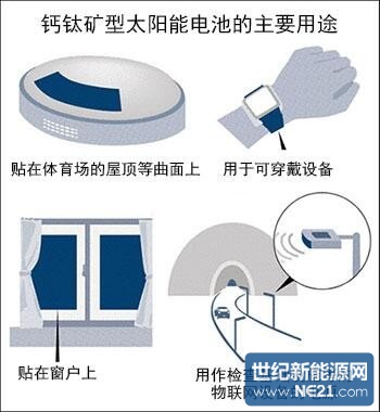 印刷生产太阳能电池