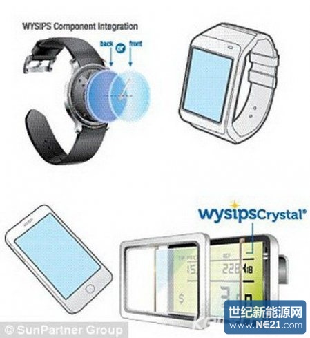 3D沙虫网-研发新型太阳能充电屏幕 或可随时补充电能