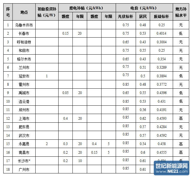 QQ截图20161230171039