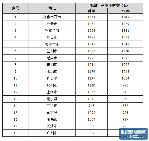 QQ截图20161230171155
