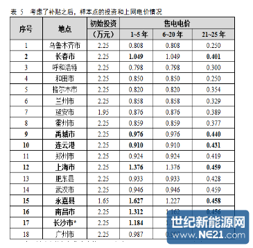 QQ截图20161230171204