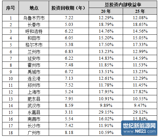 QQ截图20161230171215
