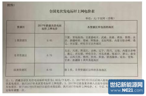 QQ截图20161230150910