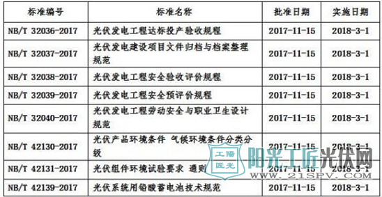 光伏相关概念股还值得投资吗？