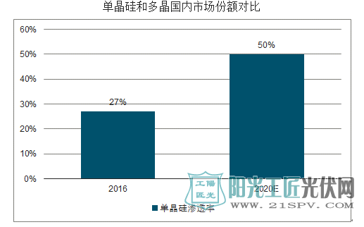 光伏相关概念股还值得投资吗？