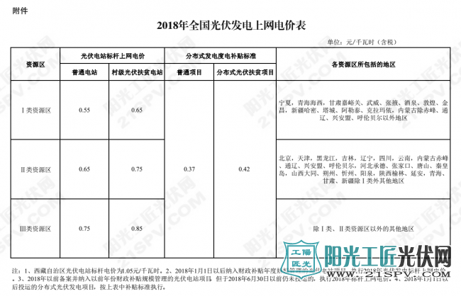 深度有料 2018年标杆电价江苏省地区<a href=