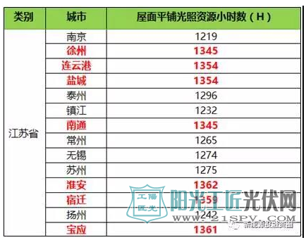 深度有料 2018年标杆电价江苏省地区<a href=