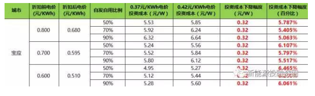 深度有料 2018年标杆电价江苏省地区<a href=