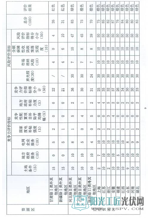 国能发新能[2017]79号 国家能源局关于建立市场环境监测评价机制引导光伏产业健康有序发展的通知