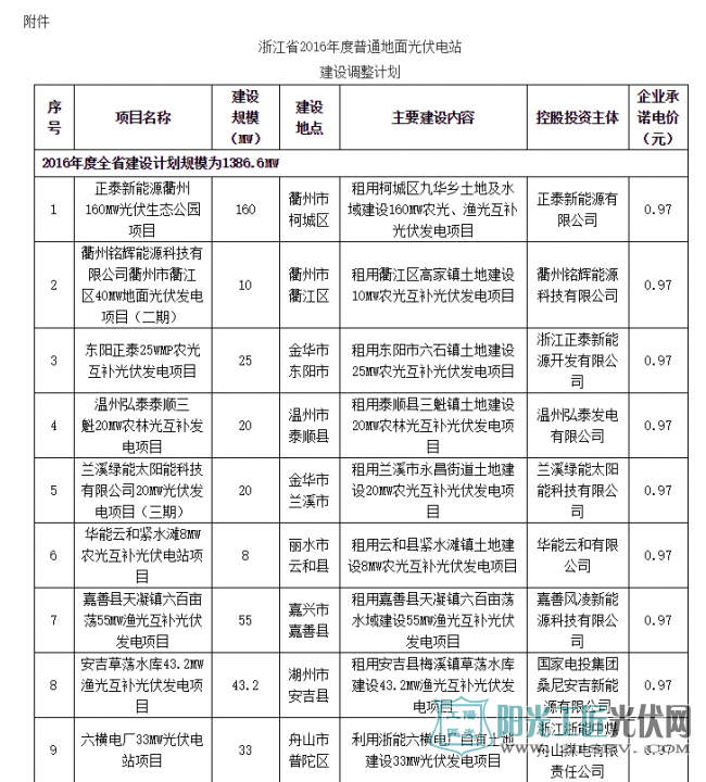 浙江省2016年度普通地面<a href=