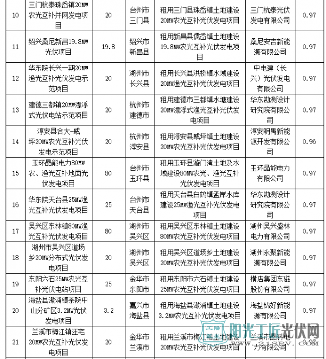 浙江省2016年度普通地面<a href=