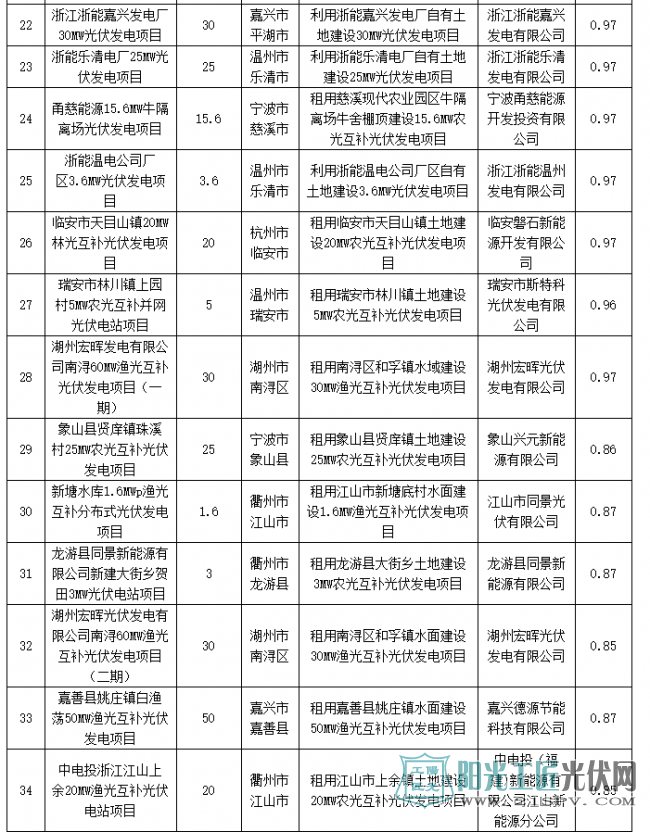 浙江省2016年度普通地面<a href=