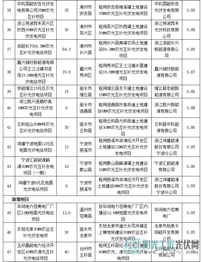 浙江省2016年度普通地面<a href=