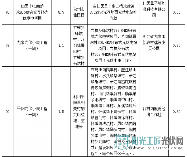 浙江省2016年度普通地面<a href=