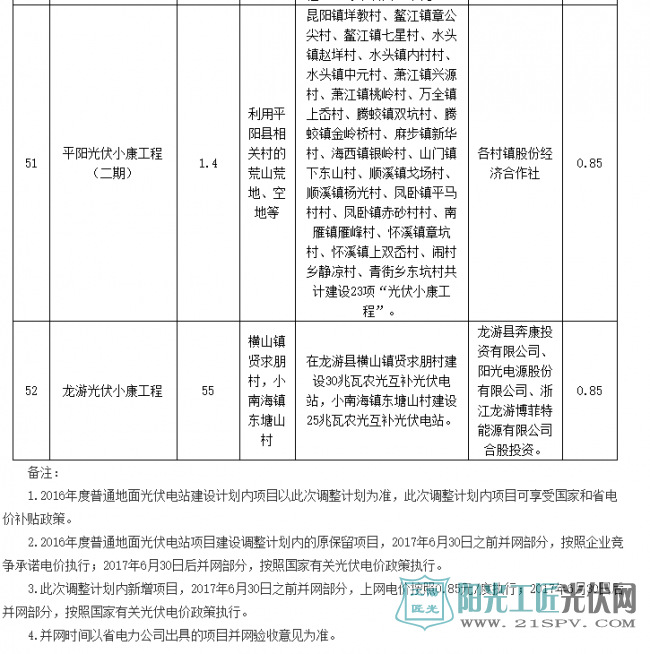 浙江省2016年度普通地面<a href=