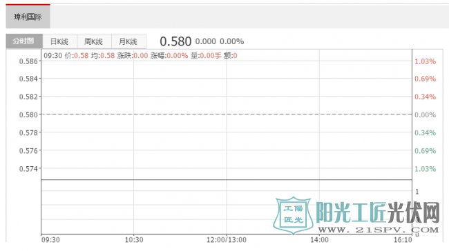 璋利国际附属及第三方收到马来西亚30兆瓦光伏项目中标函