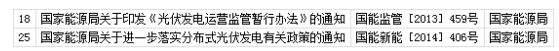 国家能源局第11号公告 废止7项光伏规范性文件目录