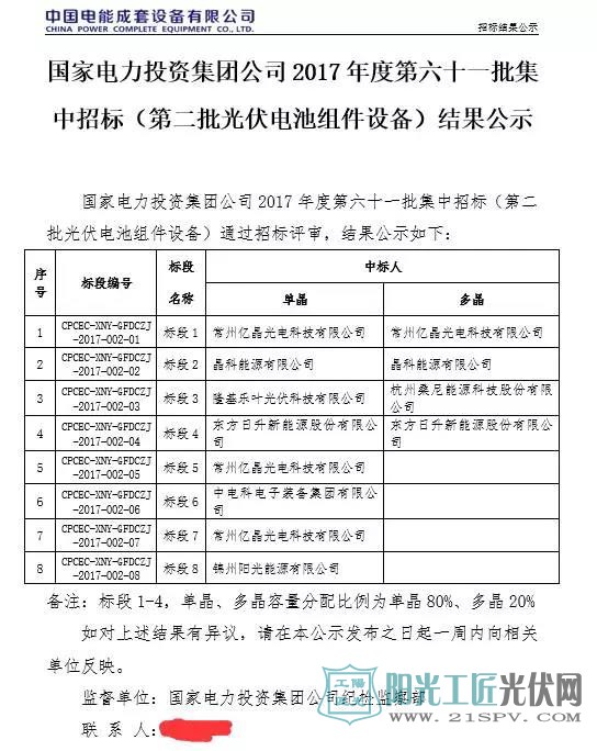 中国国家电力投资集团发布公布3.4GW组件、3.85GW逆变器中标结果