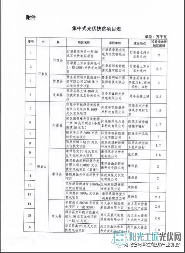 河北省能源局 关于对2017年集中式光伏扶贫项目进行备案的通知