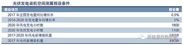 实施可再生能源电力配额制 降低“三弃”现象利于光伏、风电发展